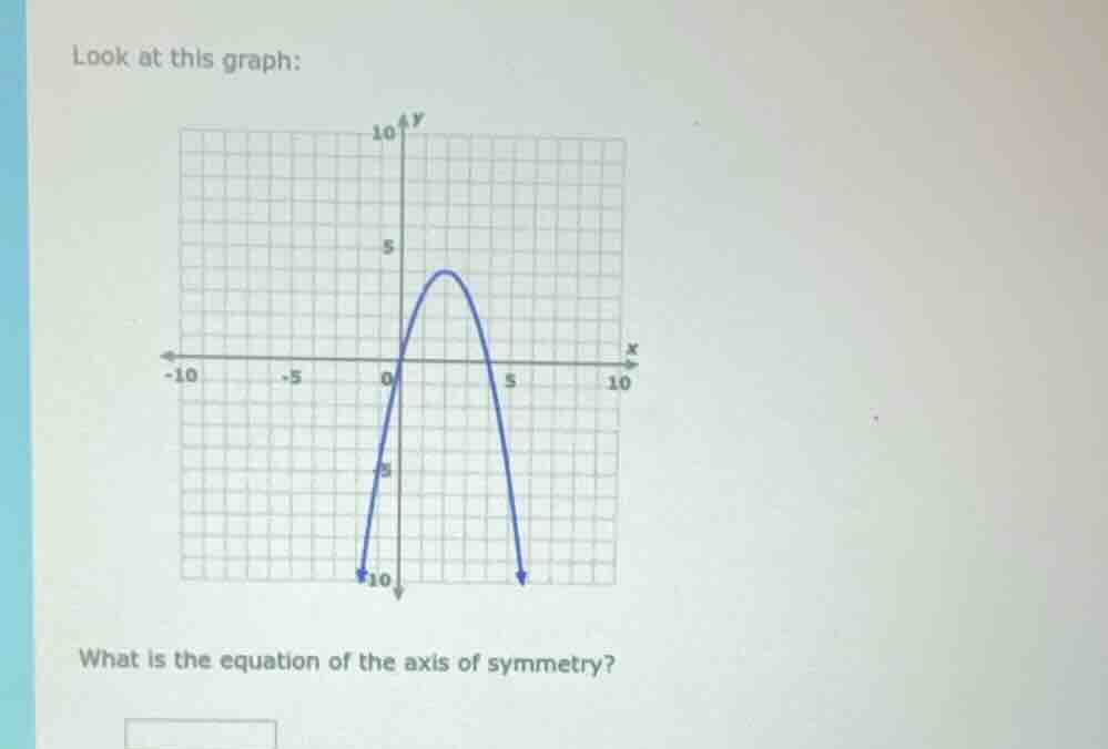 look at this graph: what is the equation of the axis of symmetry?