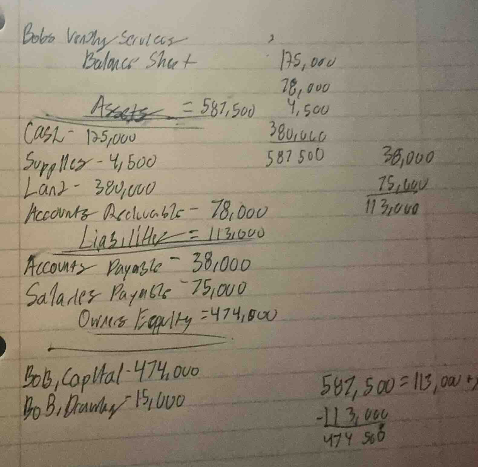 bobs vanhy services balance sheet assets = 587,500 cash- 125,000 suppli…