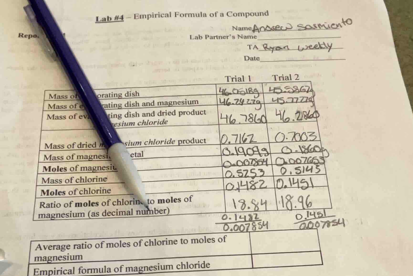 lab #4 – empirical formula of a compound repo. name: anarec sasmiento l…