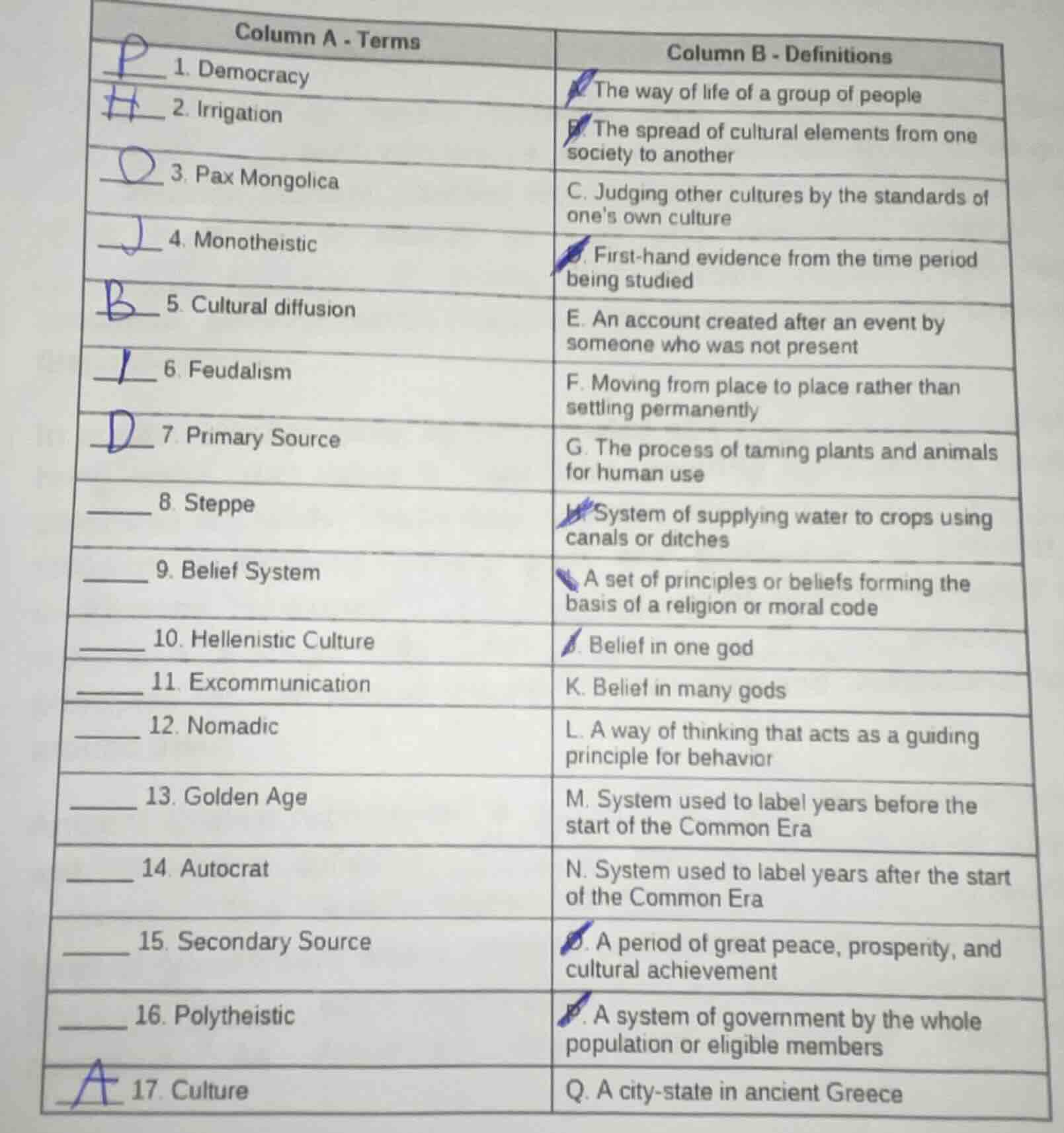 column a - terms1. democracy2. irrigation3. pax mongolica4. monotheisti…