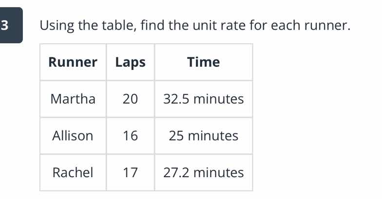 3 using the table, find the unit rate for each runner. runner laps time…
