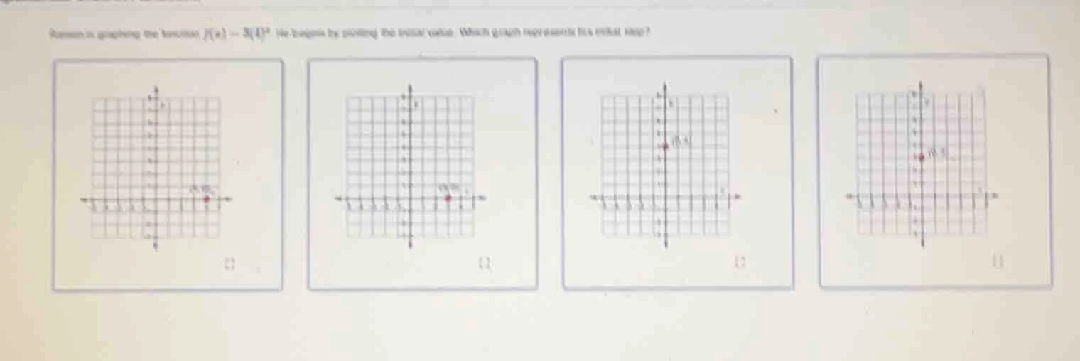 shawna is graphing the function $f(x) = 3(4)^x$. she begins by plotting…