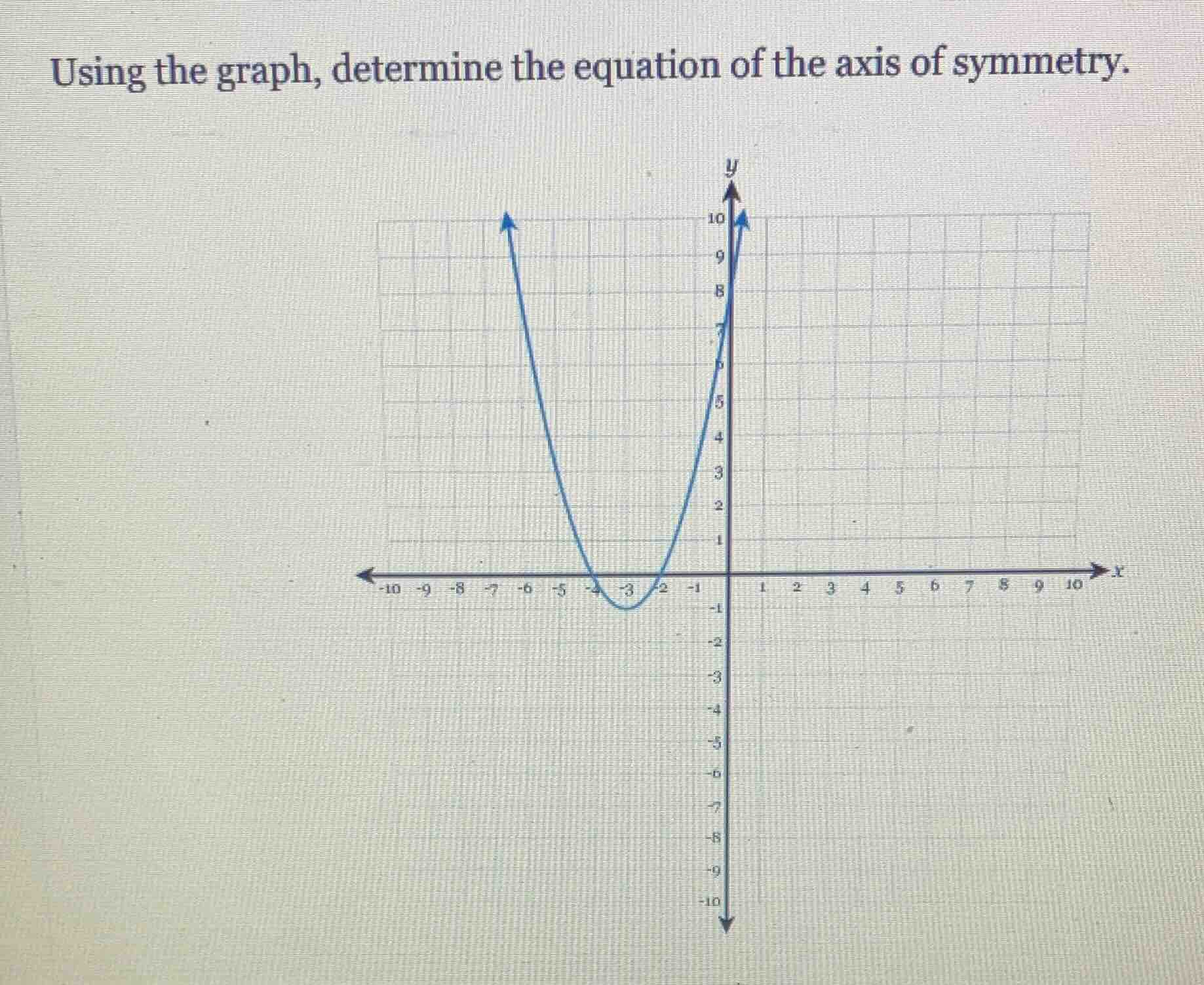 using the graph, determine the equation of the axis of symmetry.