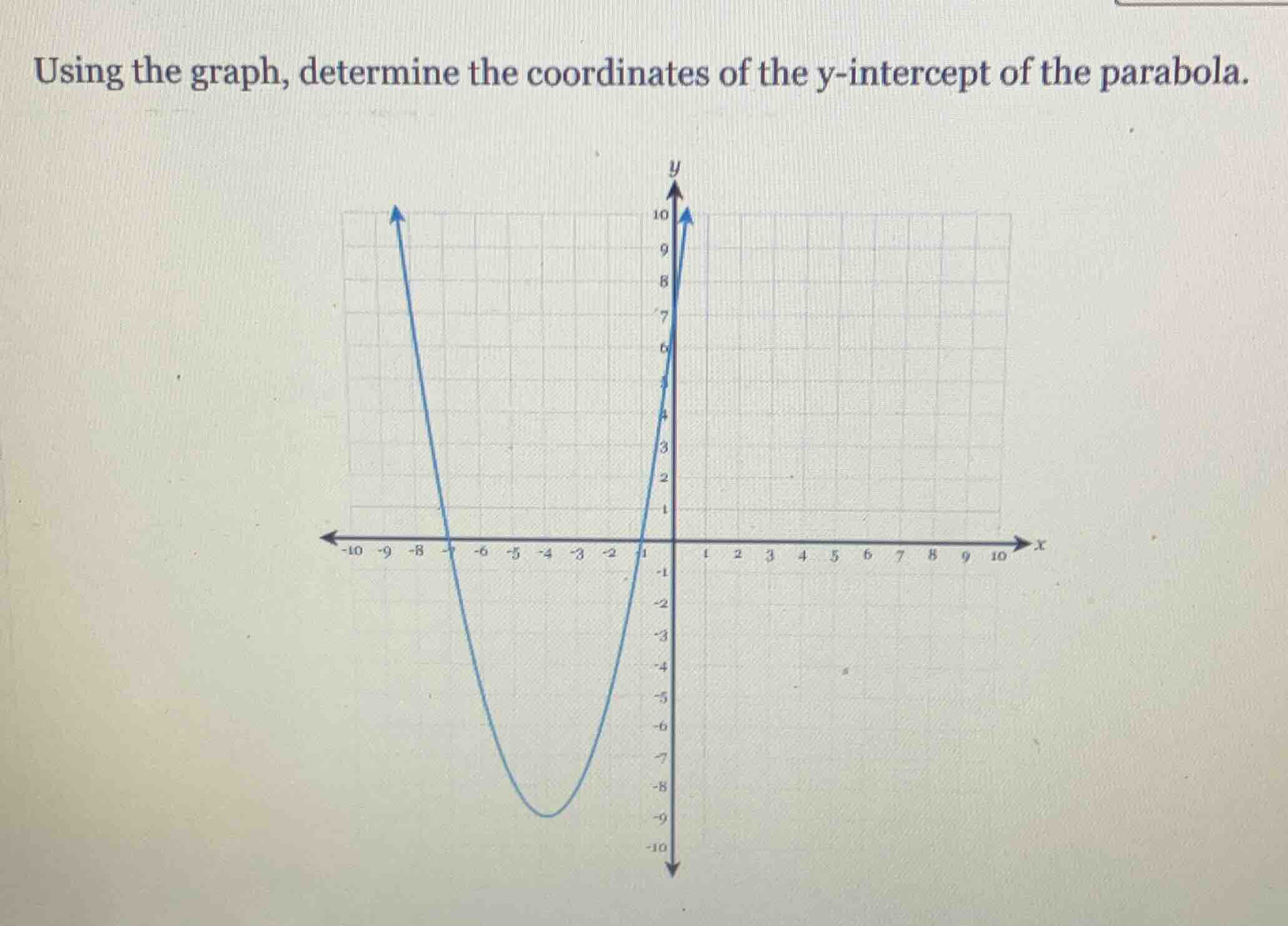 using the graph, determine the coordinates of the y-intercept of the pa…