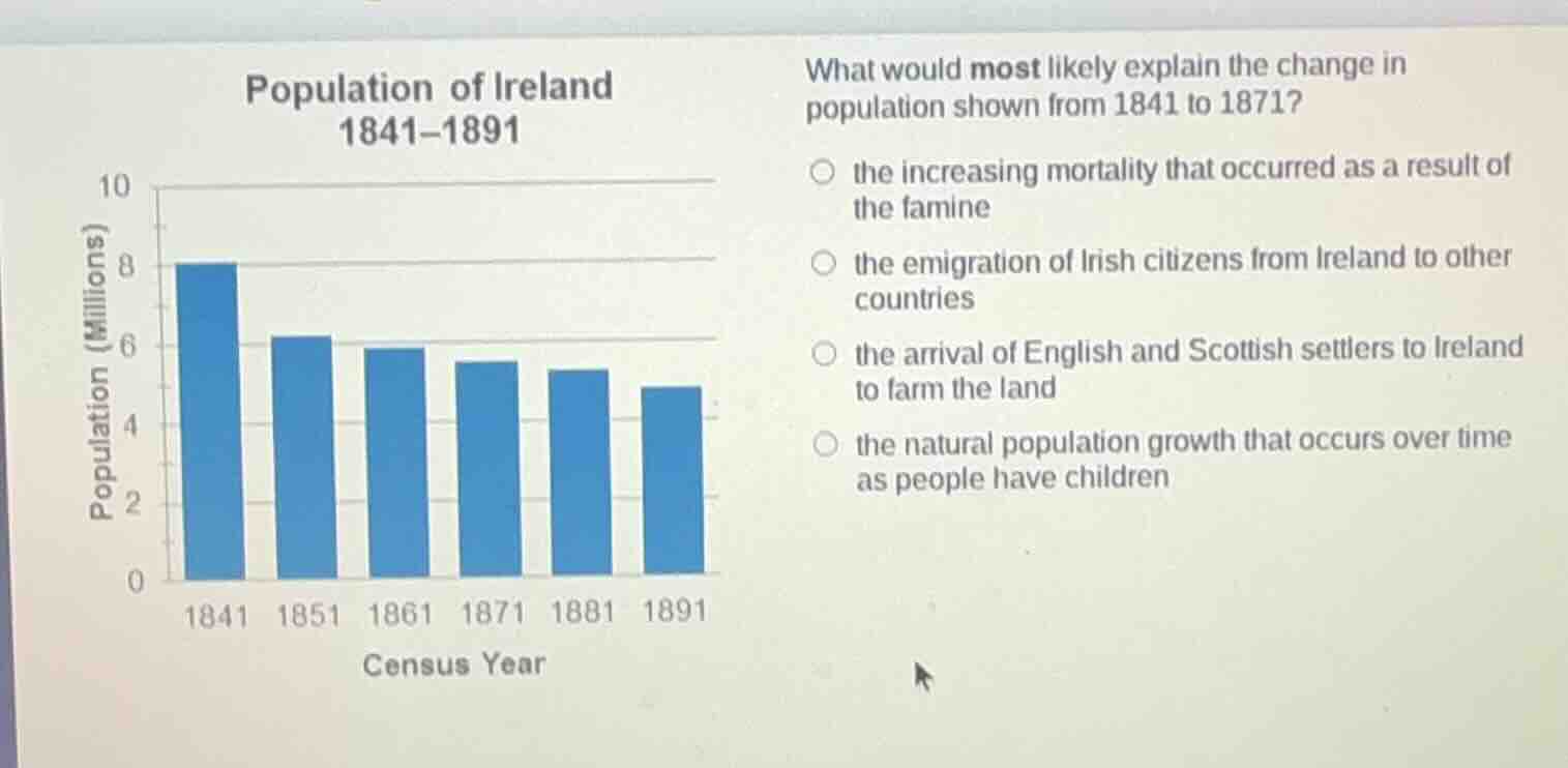 population of ireland 1841–1891 what would most likely explain the chan…