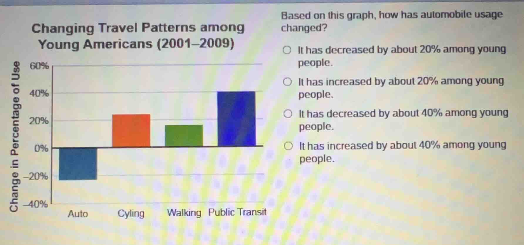 changing travel patterns among young americans (2001–2009) based on thi…