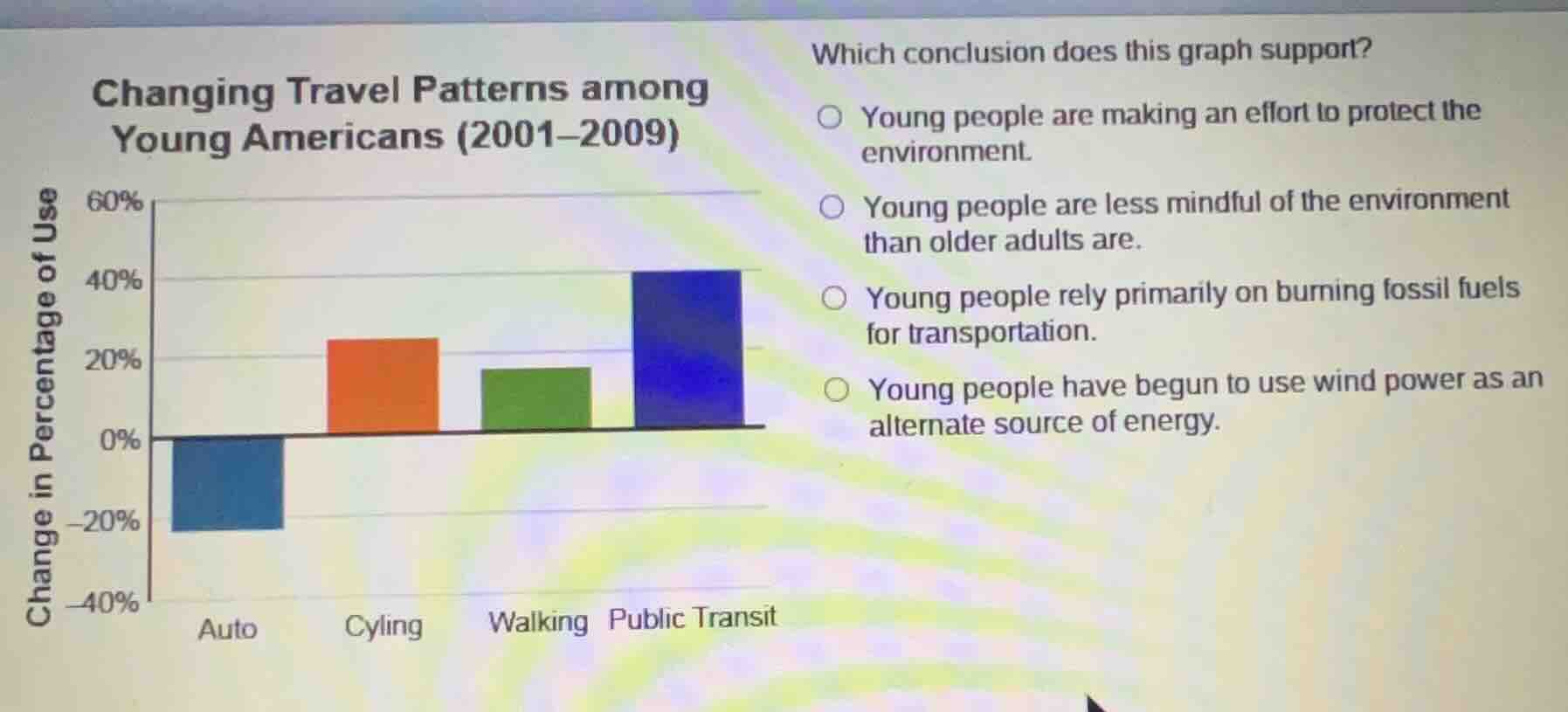 changing travel patterns among young americans (2001–2009) which conclu…