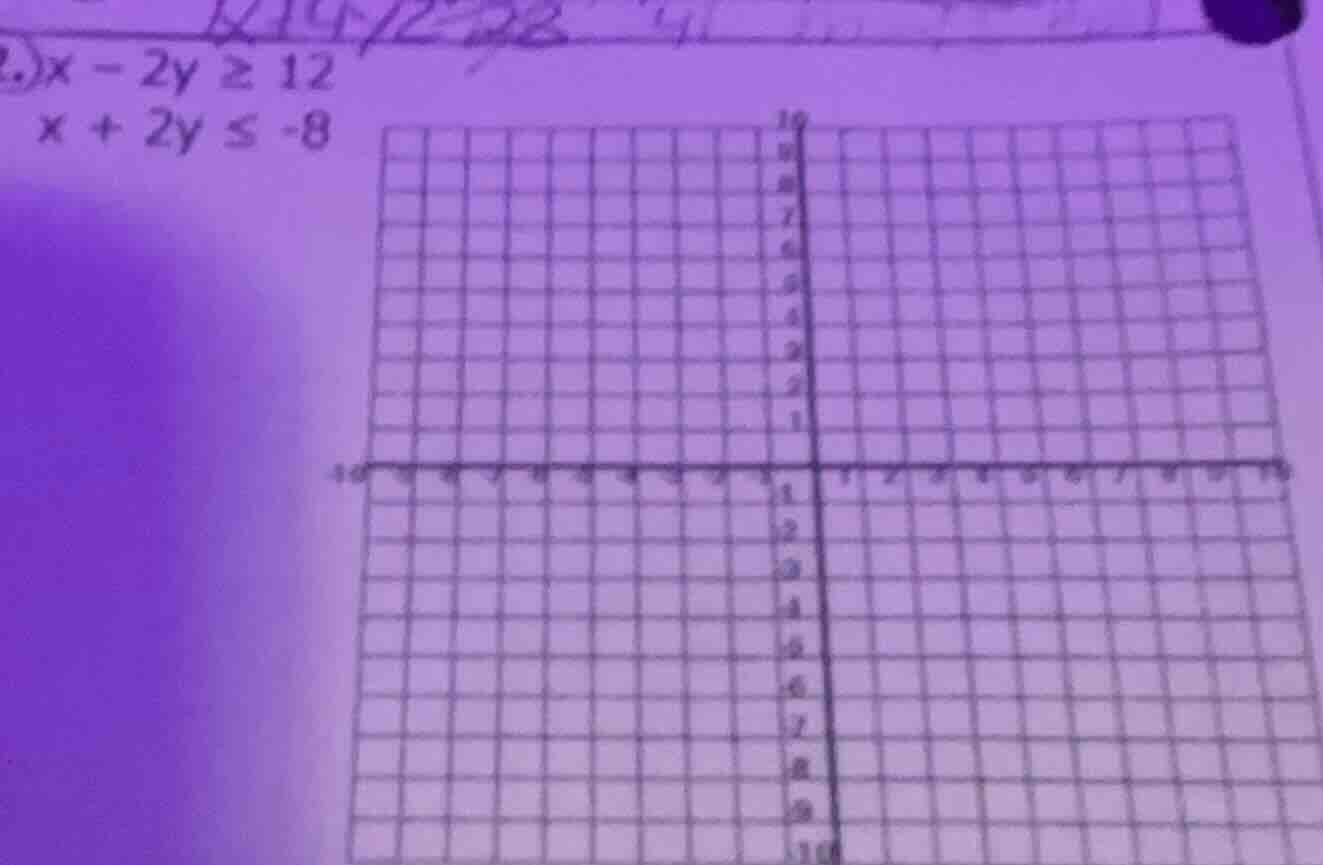 2.) $x - 2y \\geq 12$ $x + 2y \\leq -8$