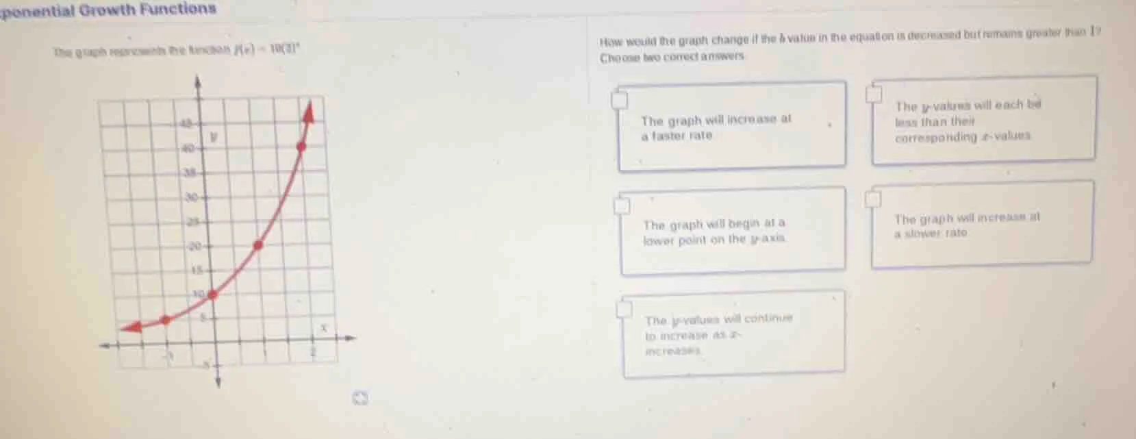 ponential growth functions the graph represents the function $f(x)=10(3…
