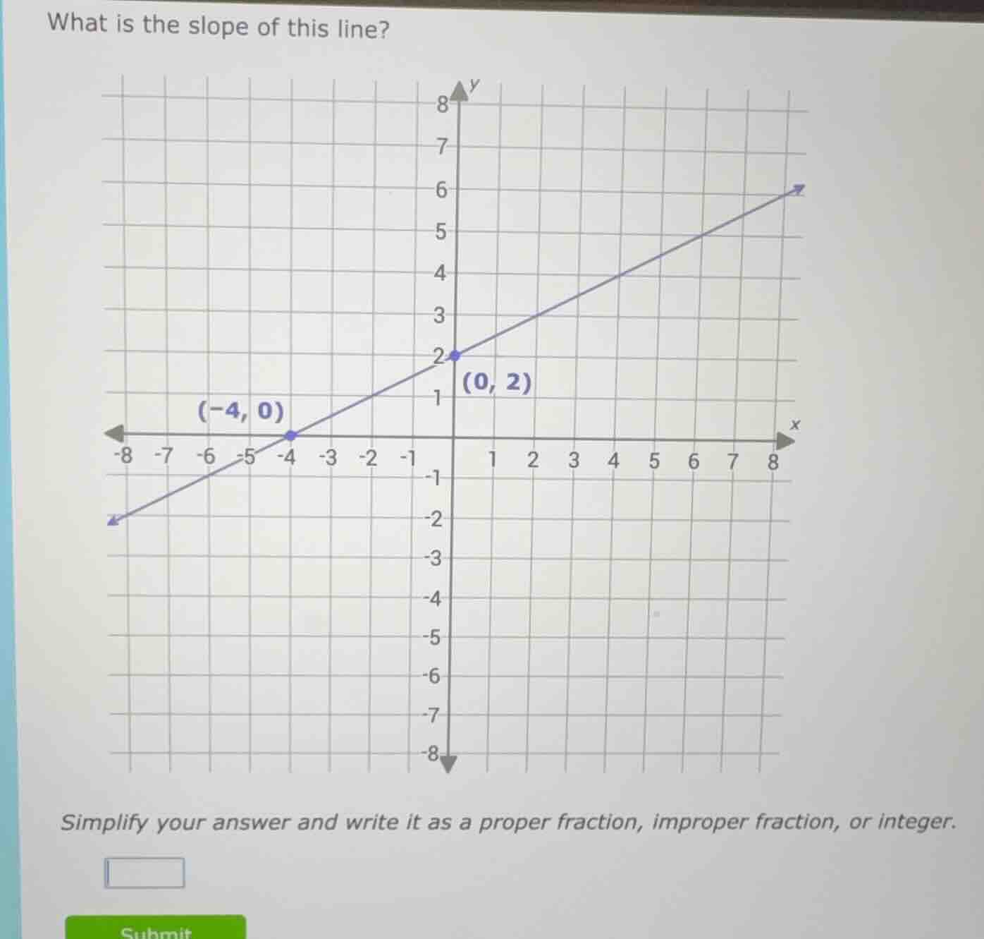 what is the slope of this line? simplify your answer and write it as a …