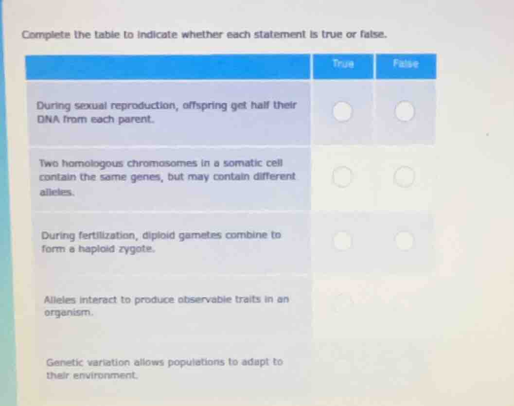 complete the table to indicate whether each statement is true or false.…