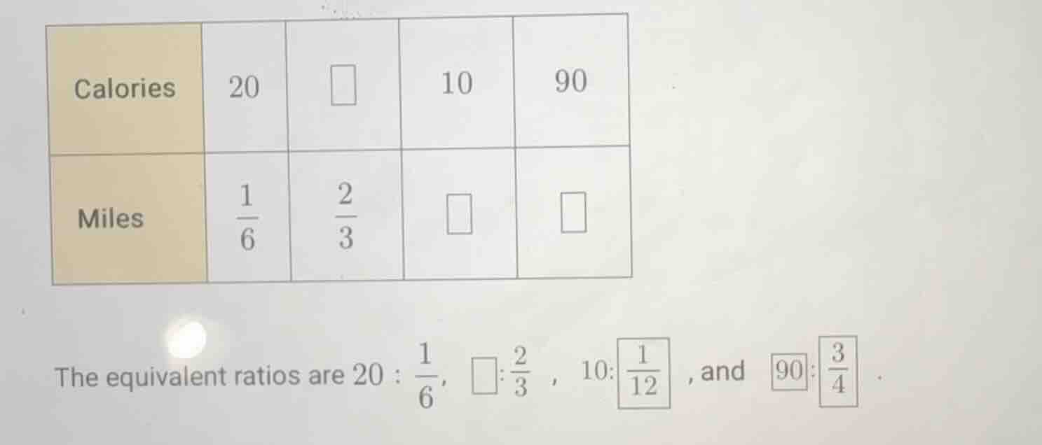 calories 20 □ 10 90 miles $\frac{1}{6}$ $\frac{2}{3}$ □ □ the equivalen…