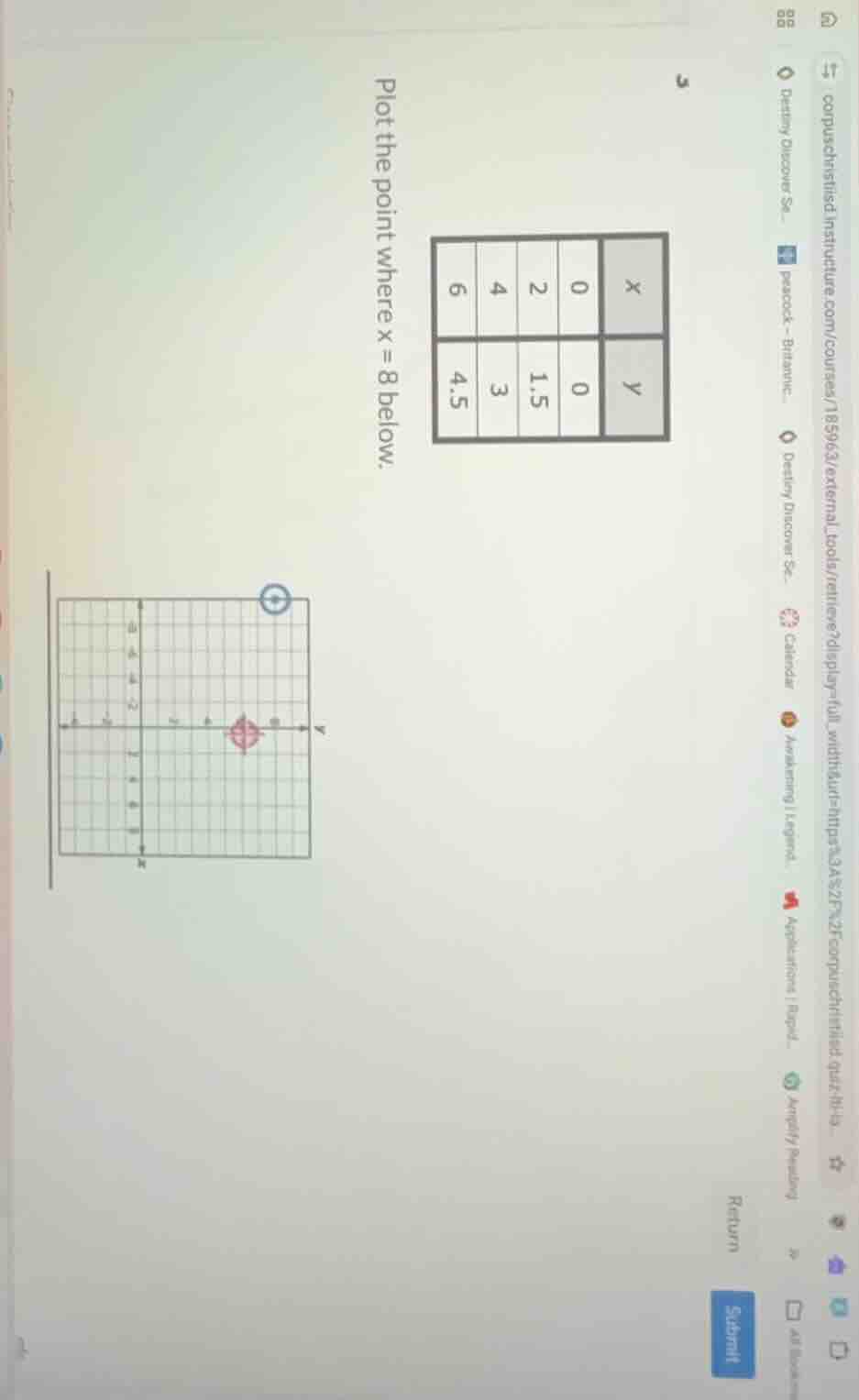 plot the point where $x = 8$ below. | $x$ | 0 | 2 | 4 | 6 | | $y$ | 0 |…