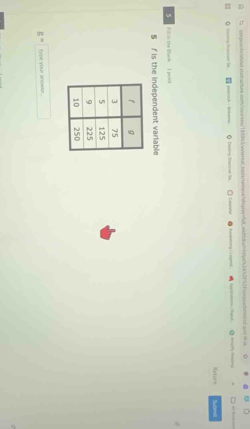 5 fill in the blank 1 point 5 f is the independent variable | f | 3 | 5…