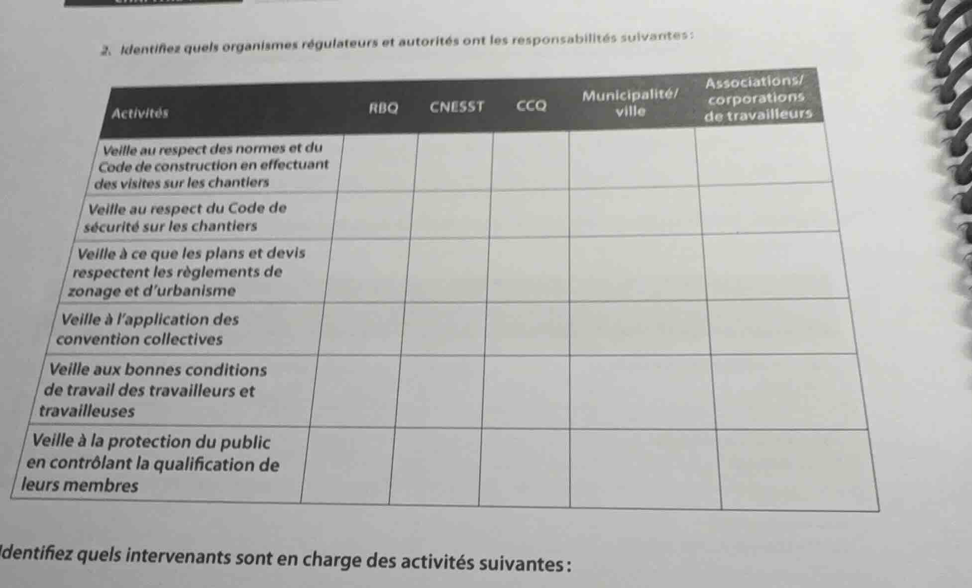 2. identifiez quels organismes régulateurs et autorités ont les respons…
