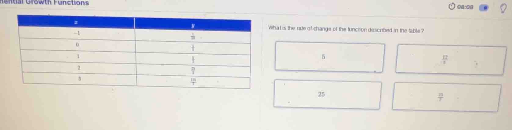 ential growth functions what is the rate of change of the function desc…