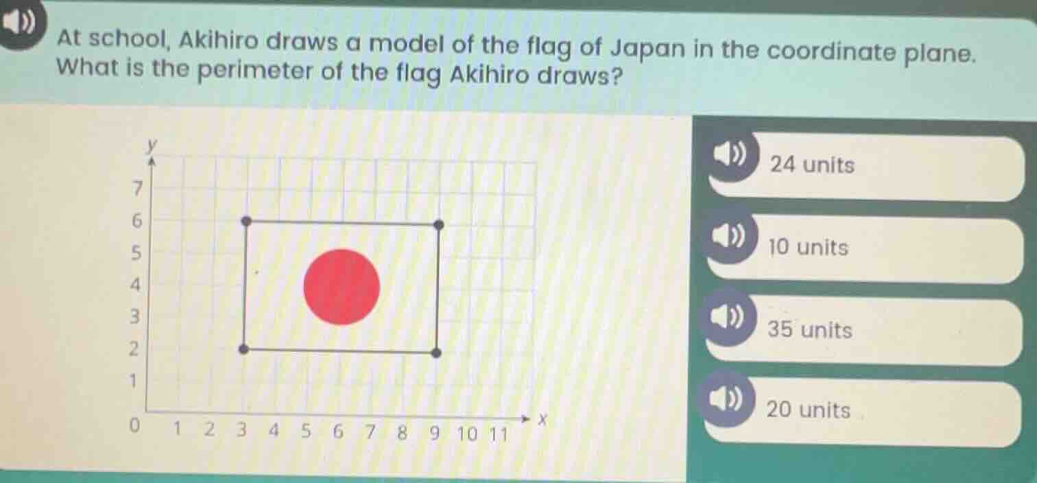 at school, akihiro draws a model of the flag of japan in the coordinate…