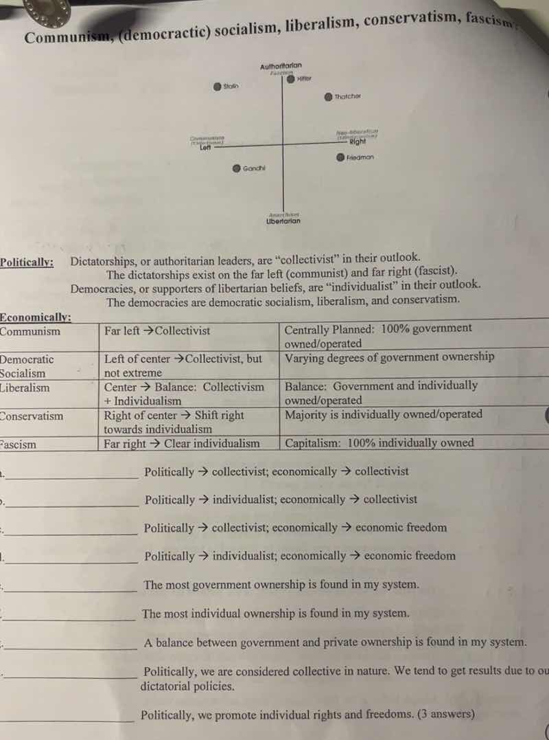 communism, (democractic) socialism, liberalism, conservatism, fascism:p…