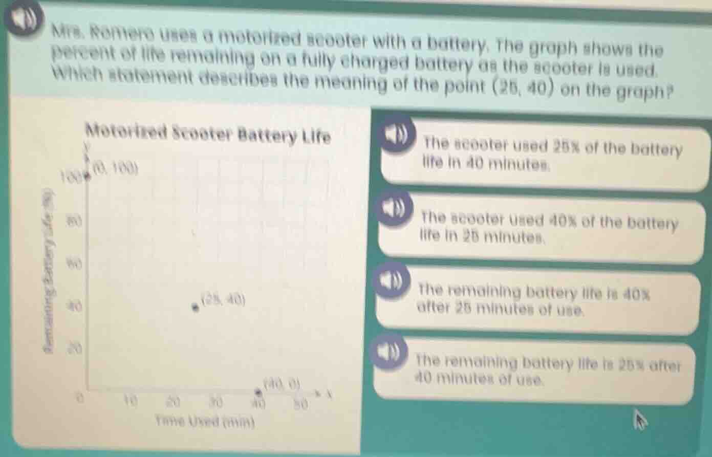 mrs. romero uses a motorized scooter with a battery. the graph shows th…