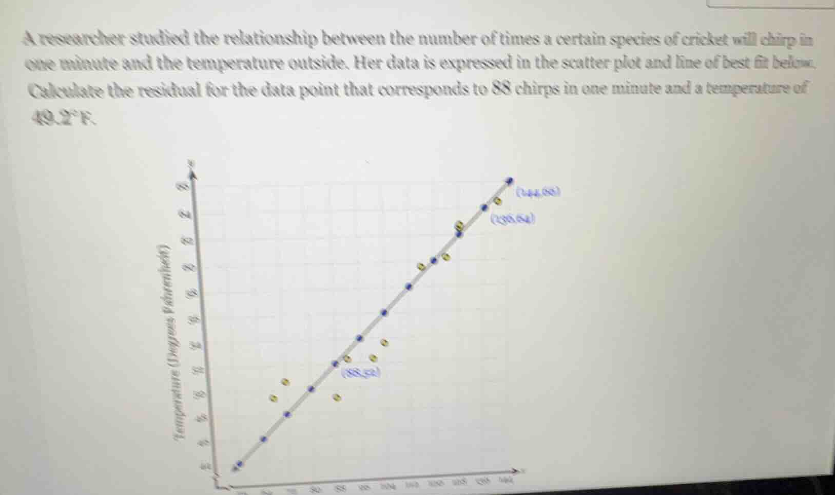 a researcher studied the relationship between the number of times a certain species of cricket will chirp in one minute and the temperature outside. her data is expressed in the scatter plot and line of best fit below. calculate the residual for the data point that corresponds to 88 chirps in one minute and a temperature of $49.2^circ$f.