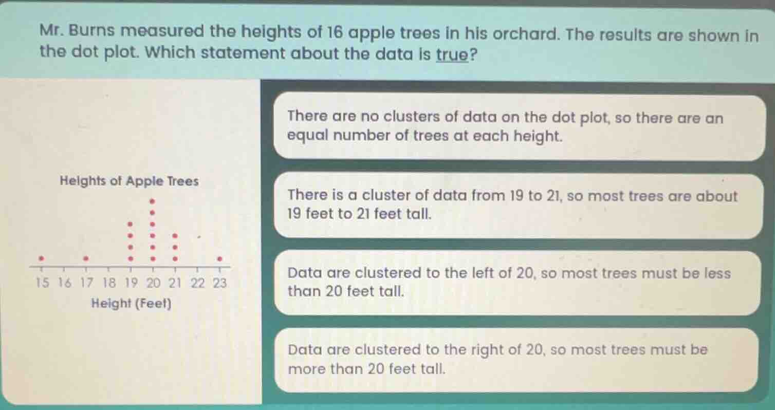 mr. burns measured the heights of 16 apple trees in his orchard. the re…