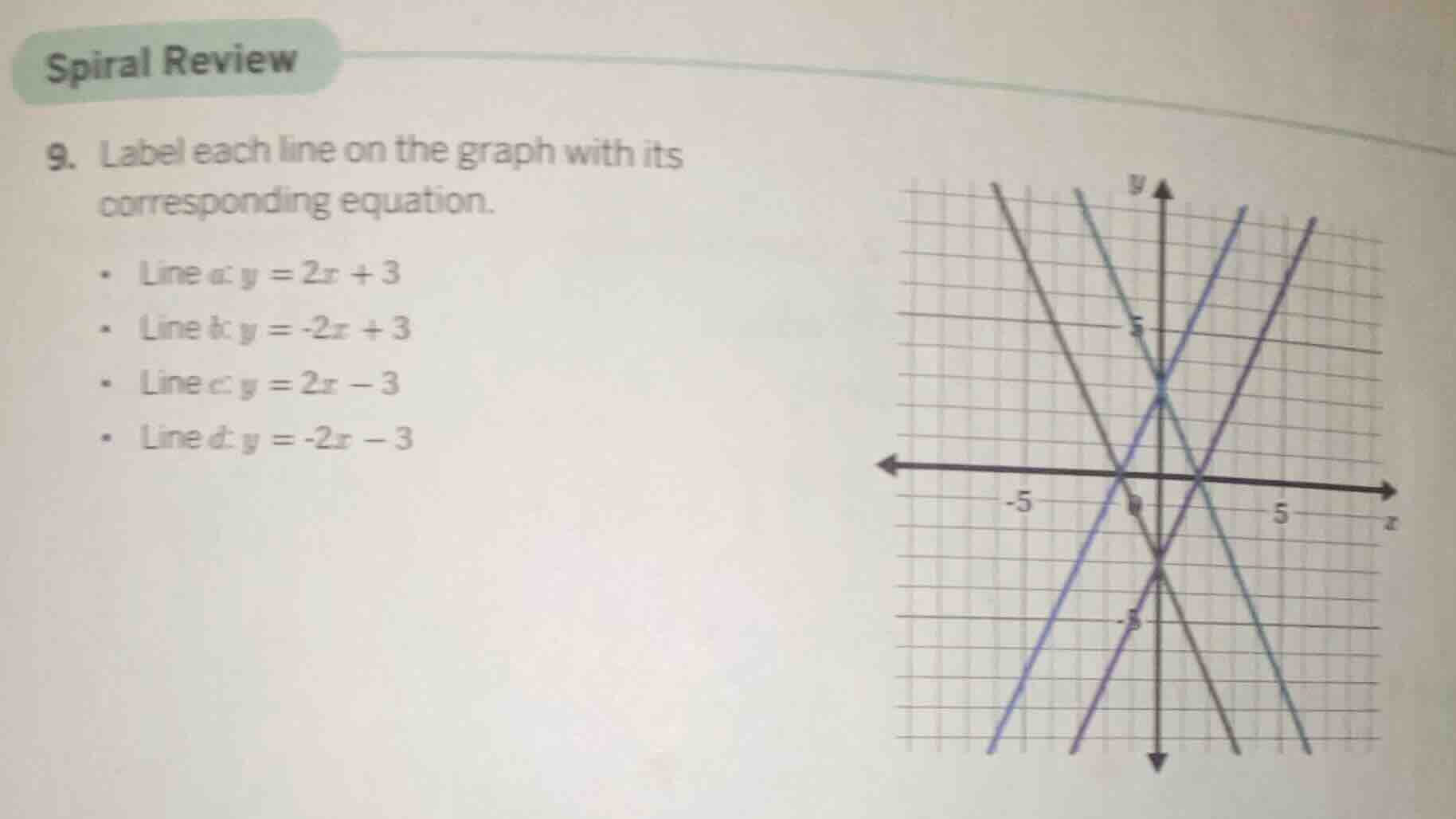 spiral review 9. label each line on the graph with its corresponding eq…