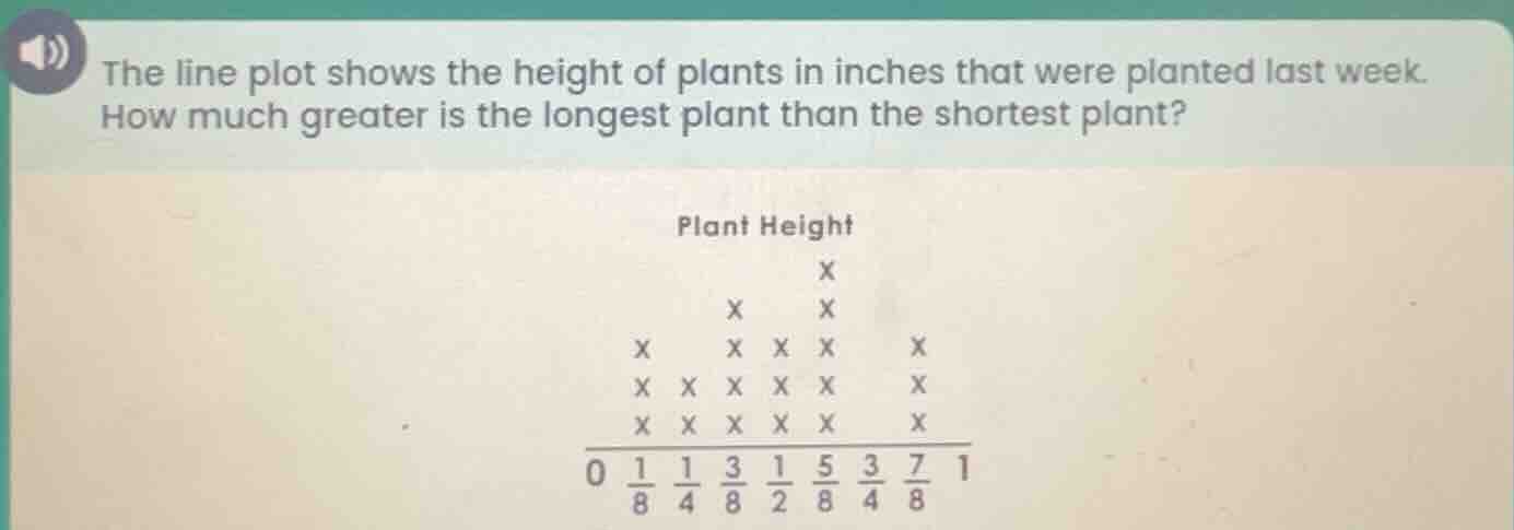 the line plot shows the height of plants in inches that were planted la…