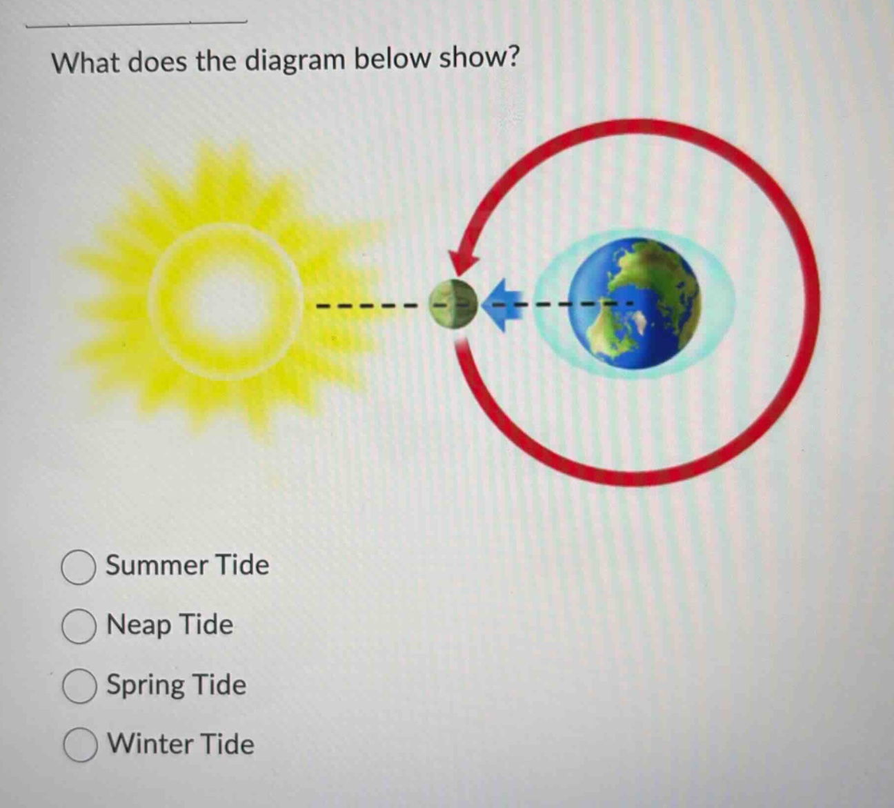 what does the diagram below show?○ summer tide○ neap tide○ spring tide○…