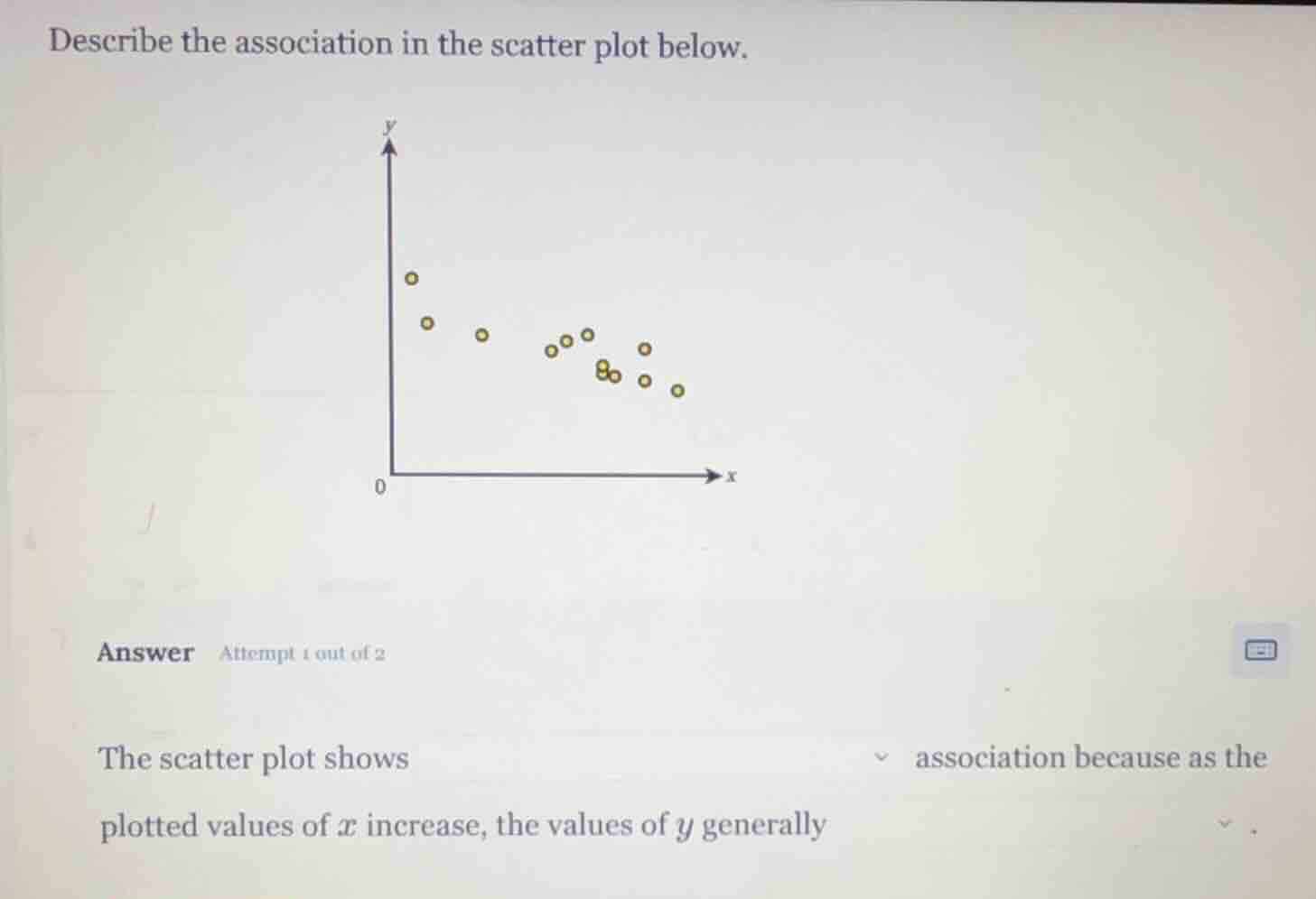 describe the association in the scatter plot below. answer attempt 1 ou…