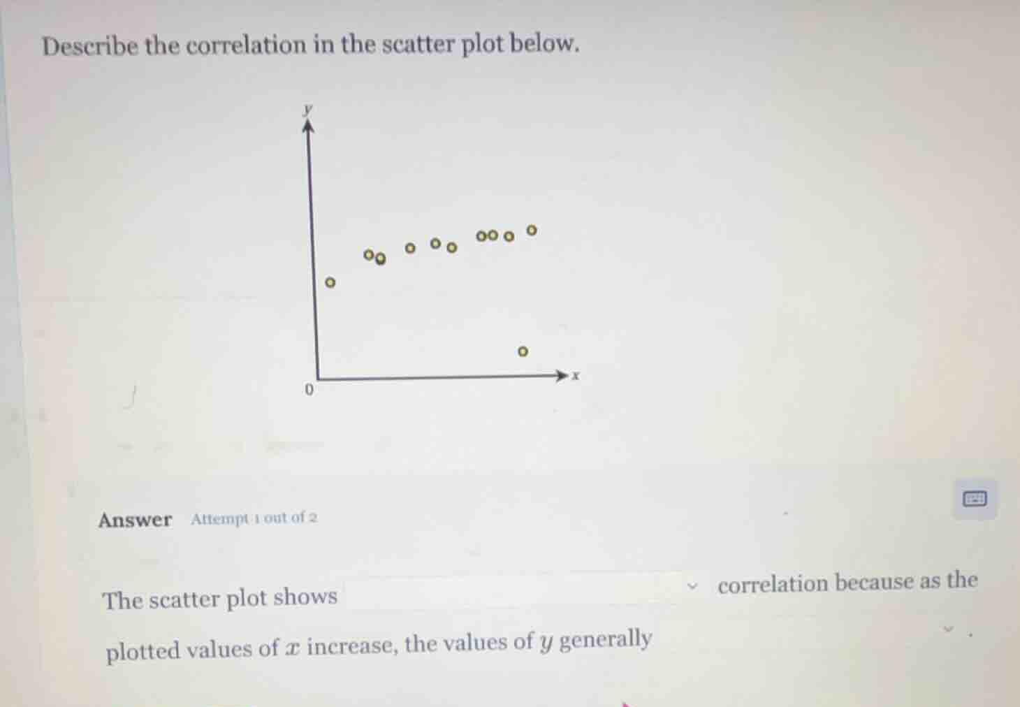 describe the correlation in the scatter plot below. answer attempt 1 ou…