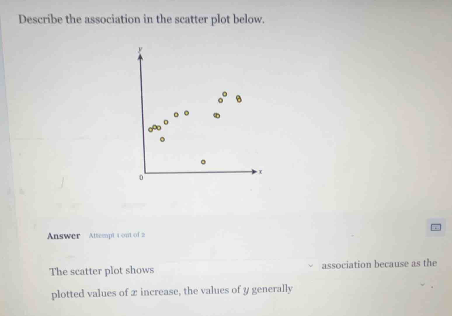 describe the association in the scatter plot below. answer attempt 1 ou…