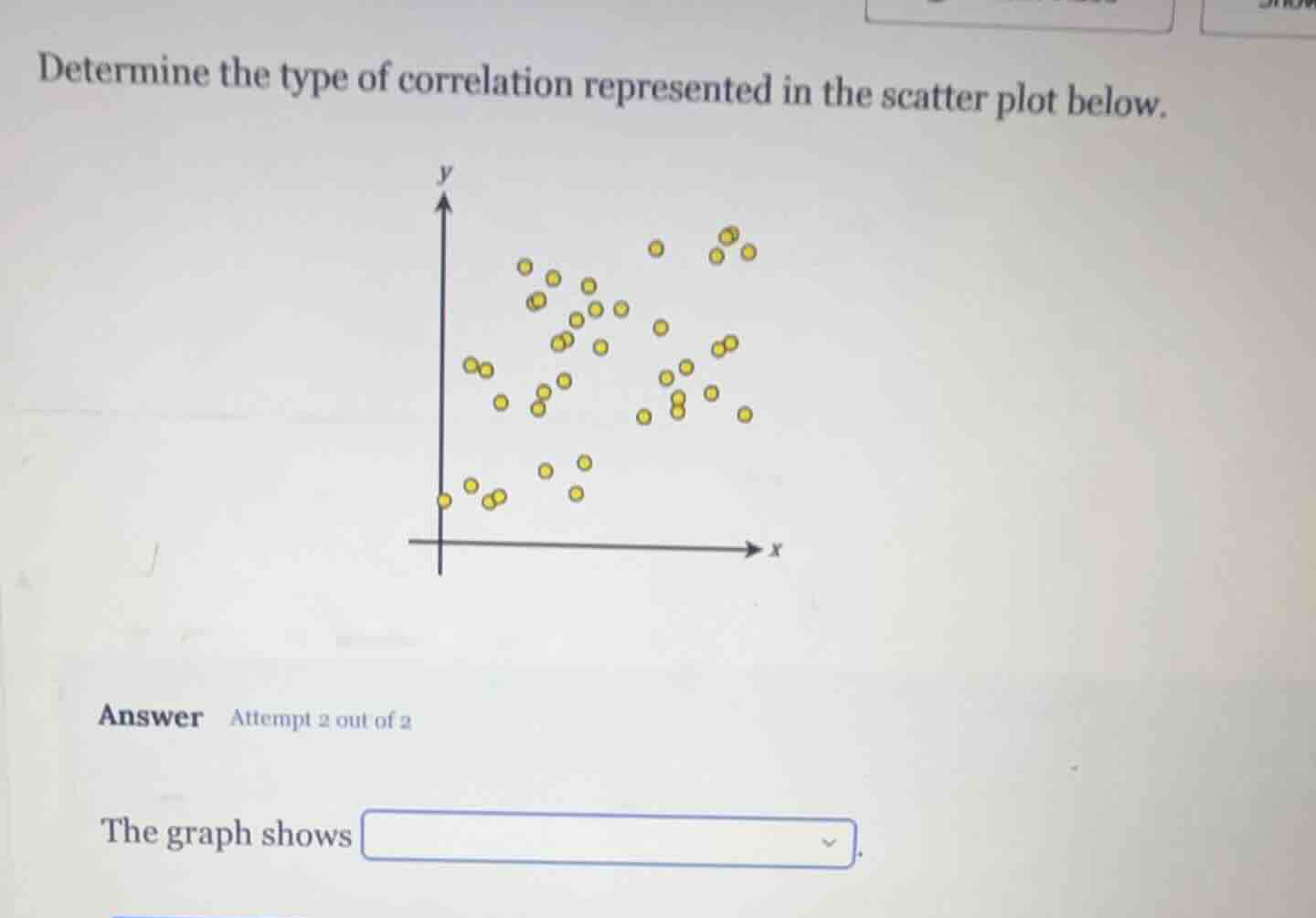 determine the type of correlation represented in the scatter plot below…