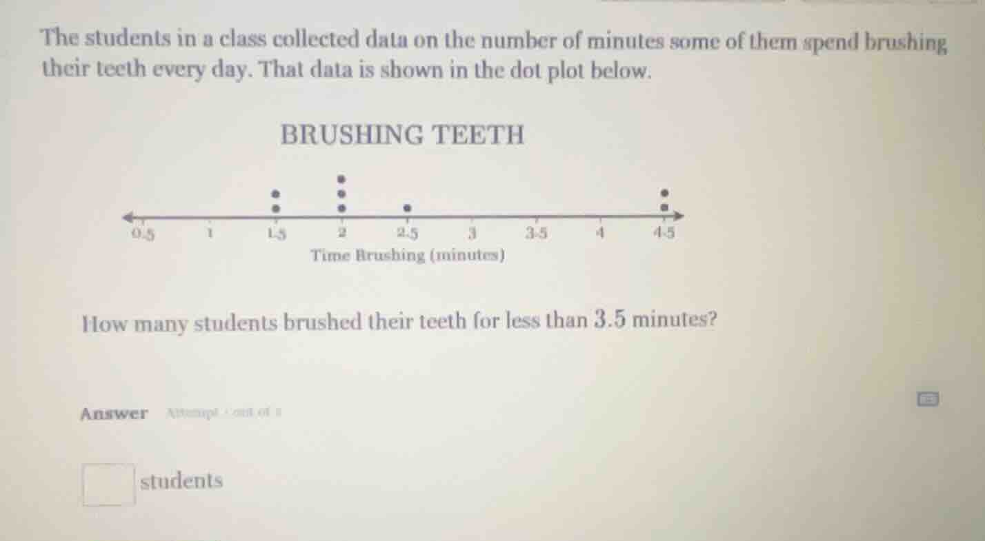 the students in a class collected data on the number of minutes some of…