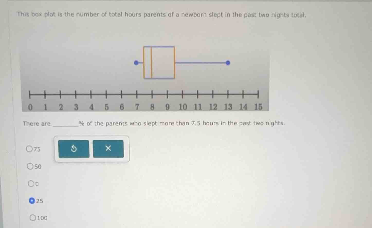 this box plot is the number of total hours parents of a newborn slept i…