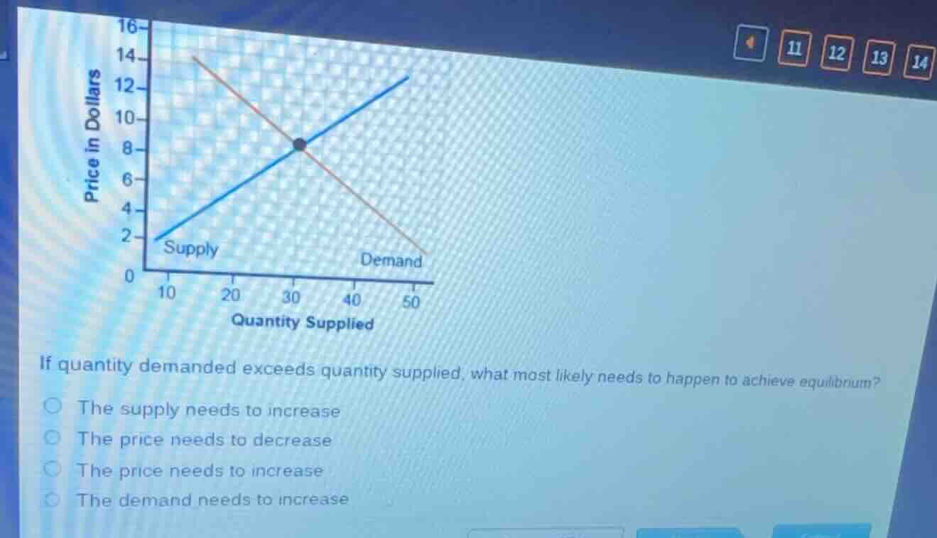 if quantity demanded exceeds quantity supplied, what most likely needs …