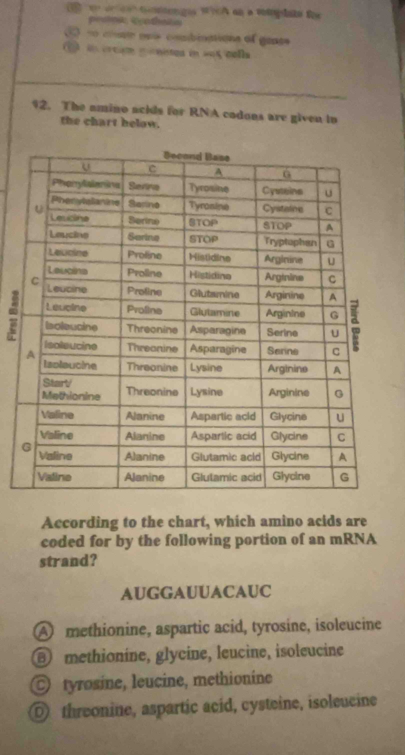 12. the amino acids for rna codons are given in the chart below.accordi…