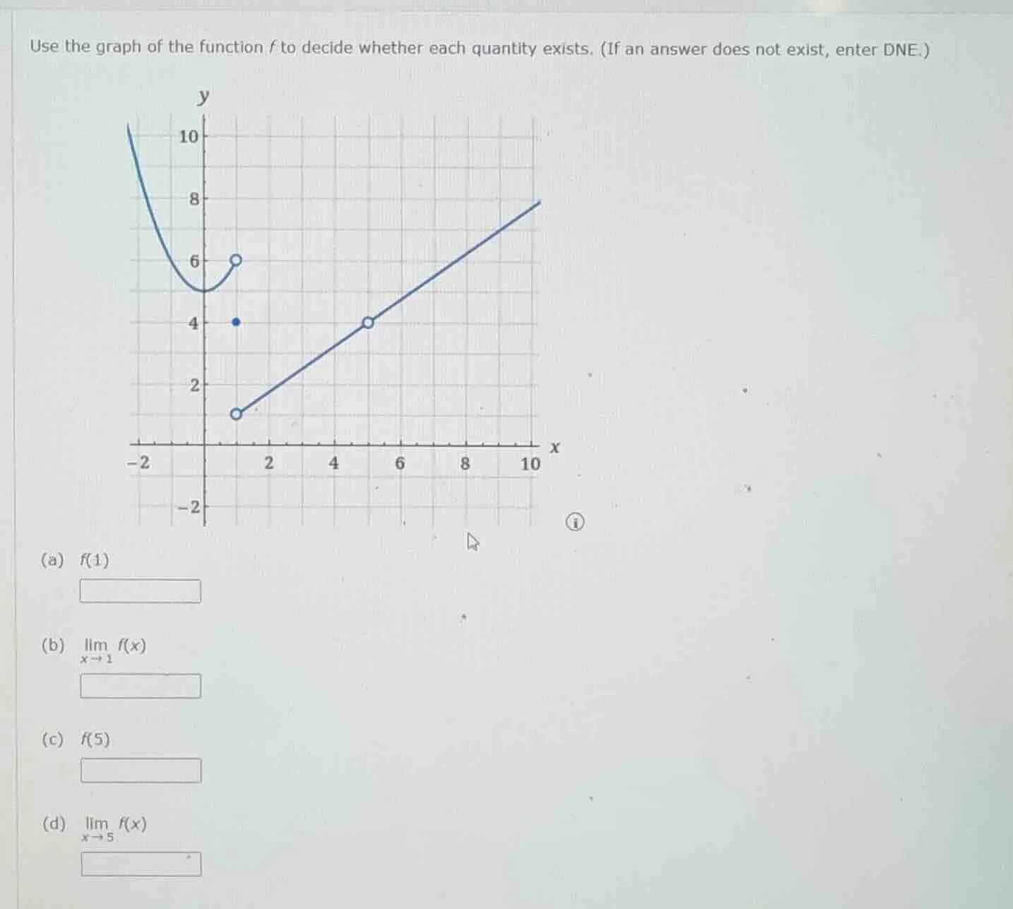 use the graph of the function f to decide whether each quantity exists.…