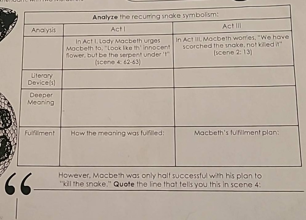 analyze the recurring snake symbolism: | analysis | act i | act iii | |…