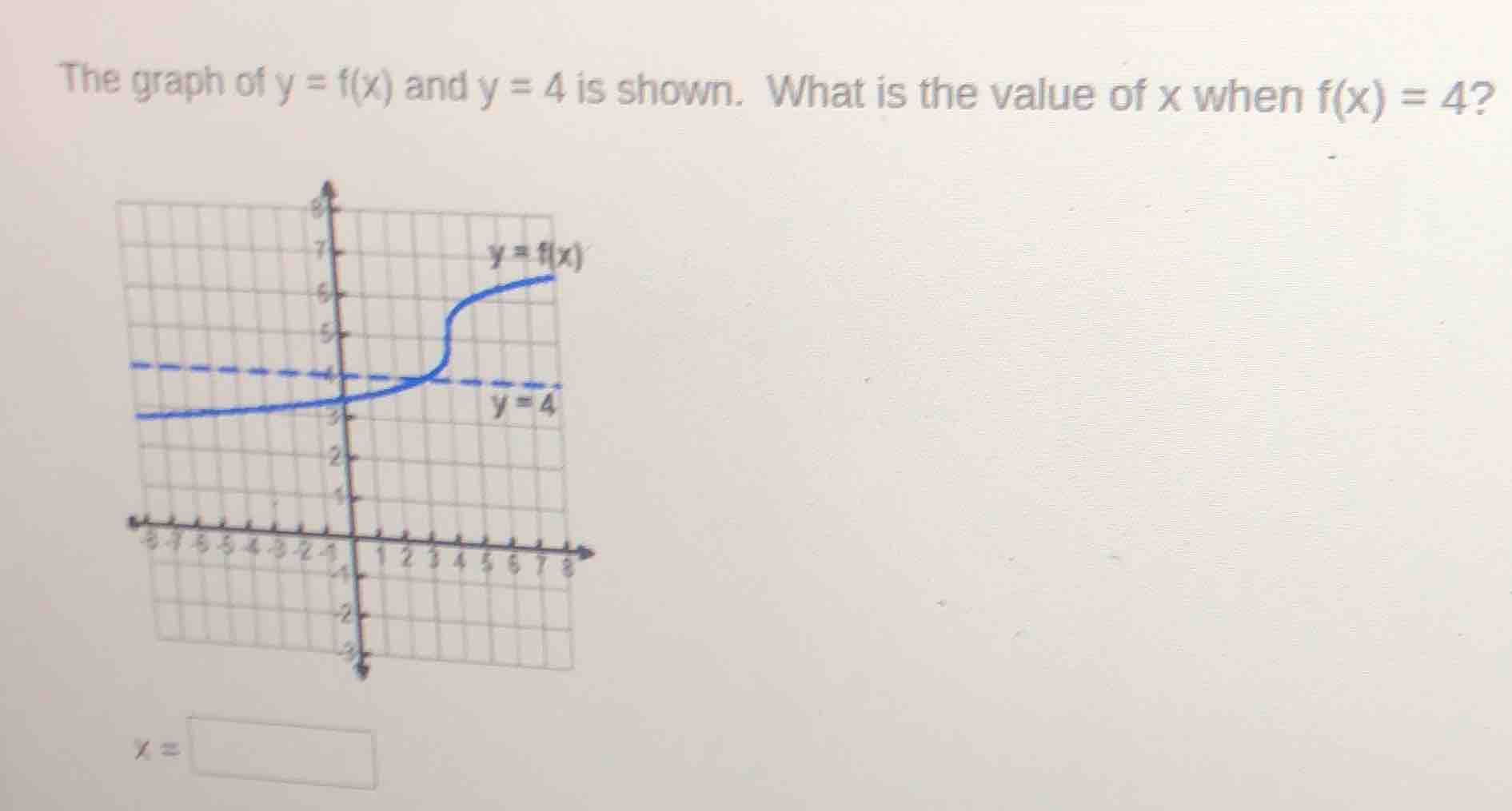 the graph of $y = f(x)$ and $y = 4$ is shown. what is the value of $x$ …