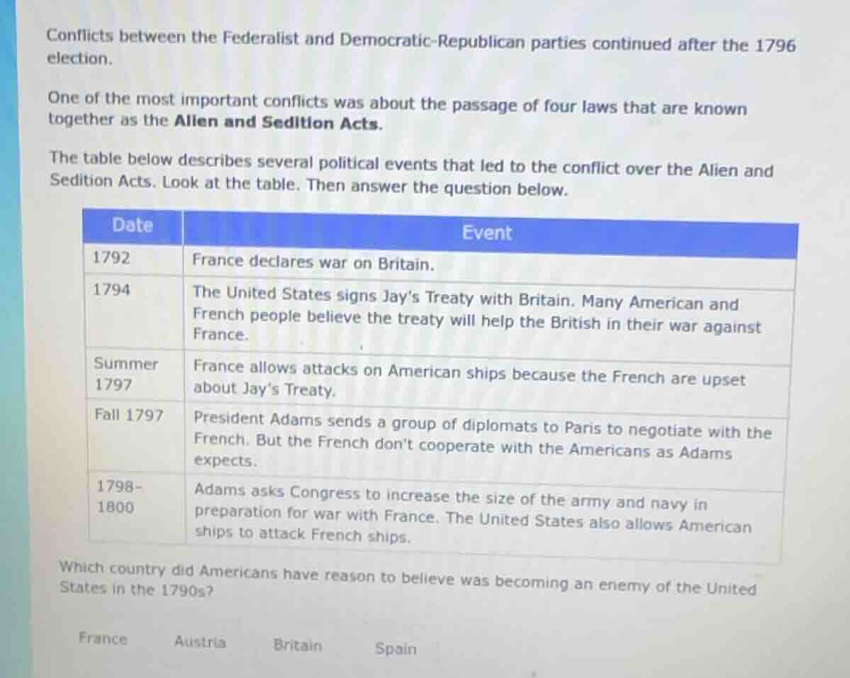 conflicts between the federalist and democratic-republican parties cont…