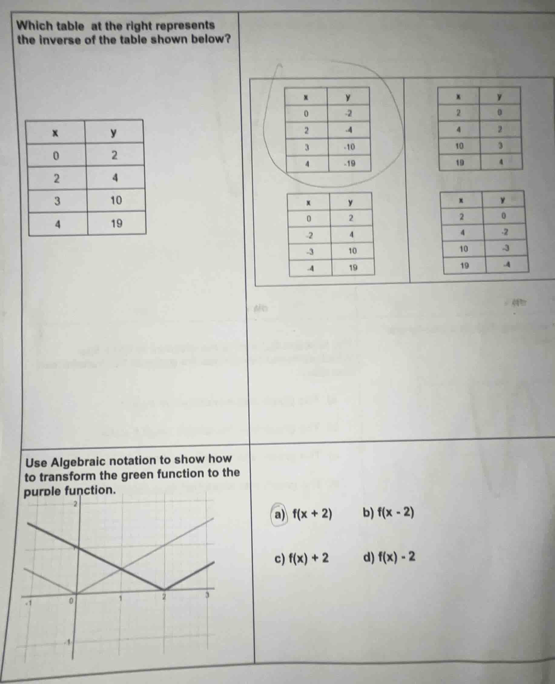 1. which table at the right represents the inverse of the table shown b…