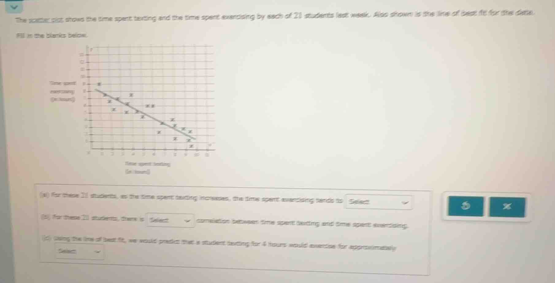 the scatter plot shows the time spent texting and the time spent exerci…
