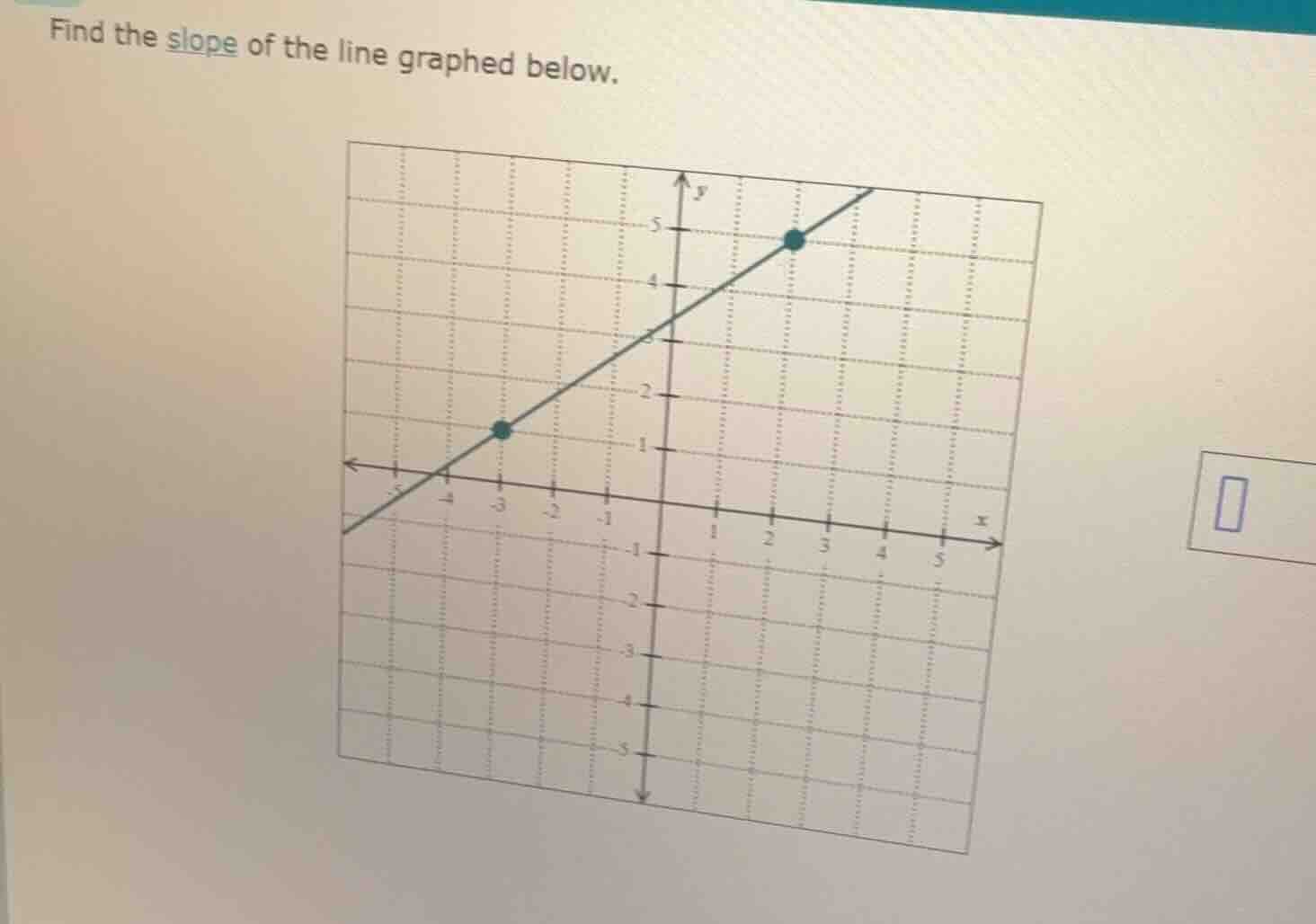 find the slope of the line graphed below.