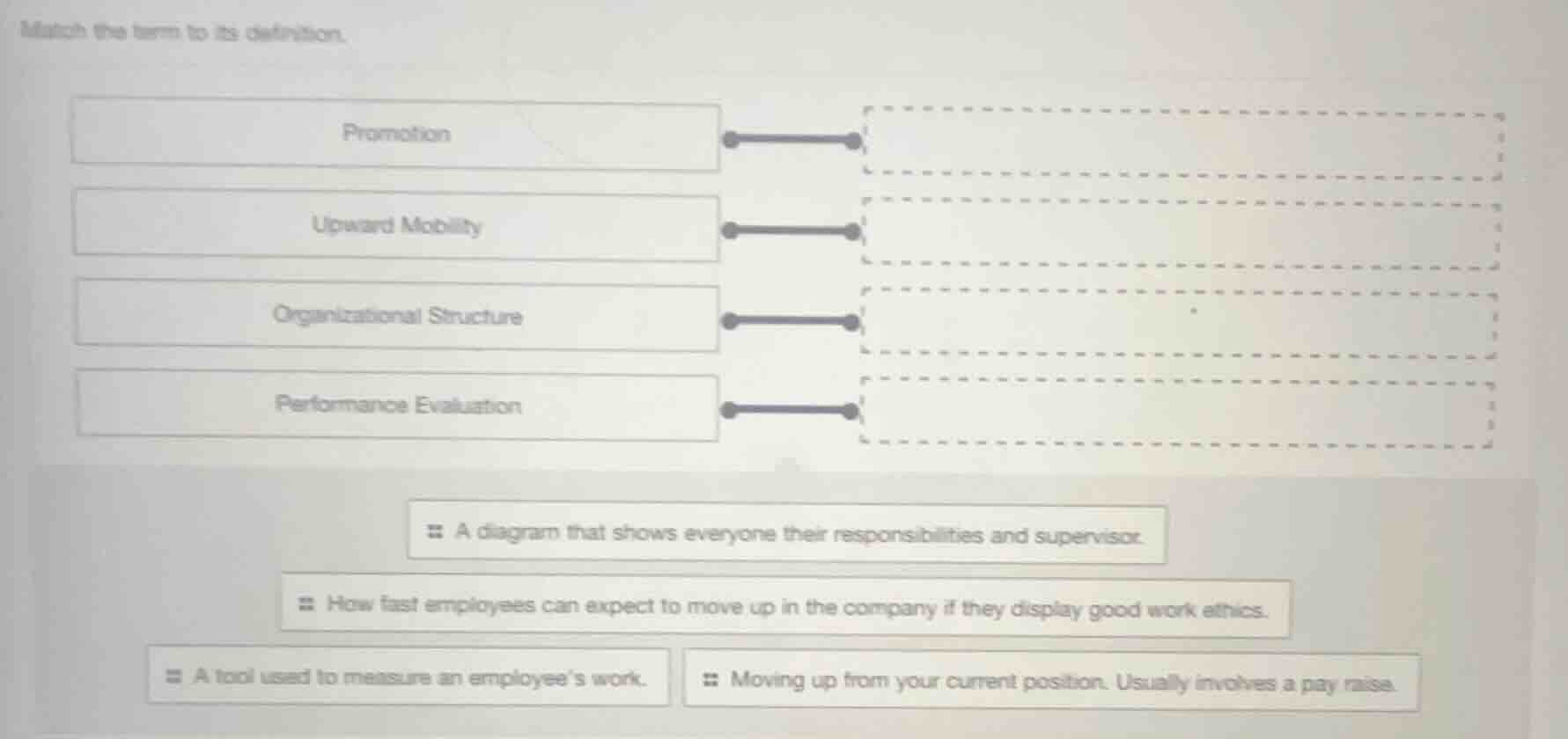 match the term to its definition. promotion upward mobility organizatio…