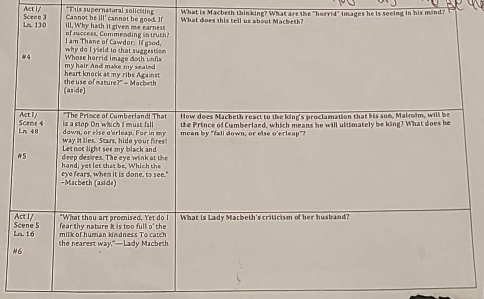 #4 act i/ scene 3 ln. 130 \this supernatural soliciting cannot be ill, …
