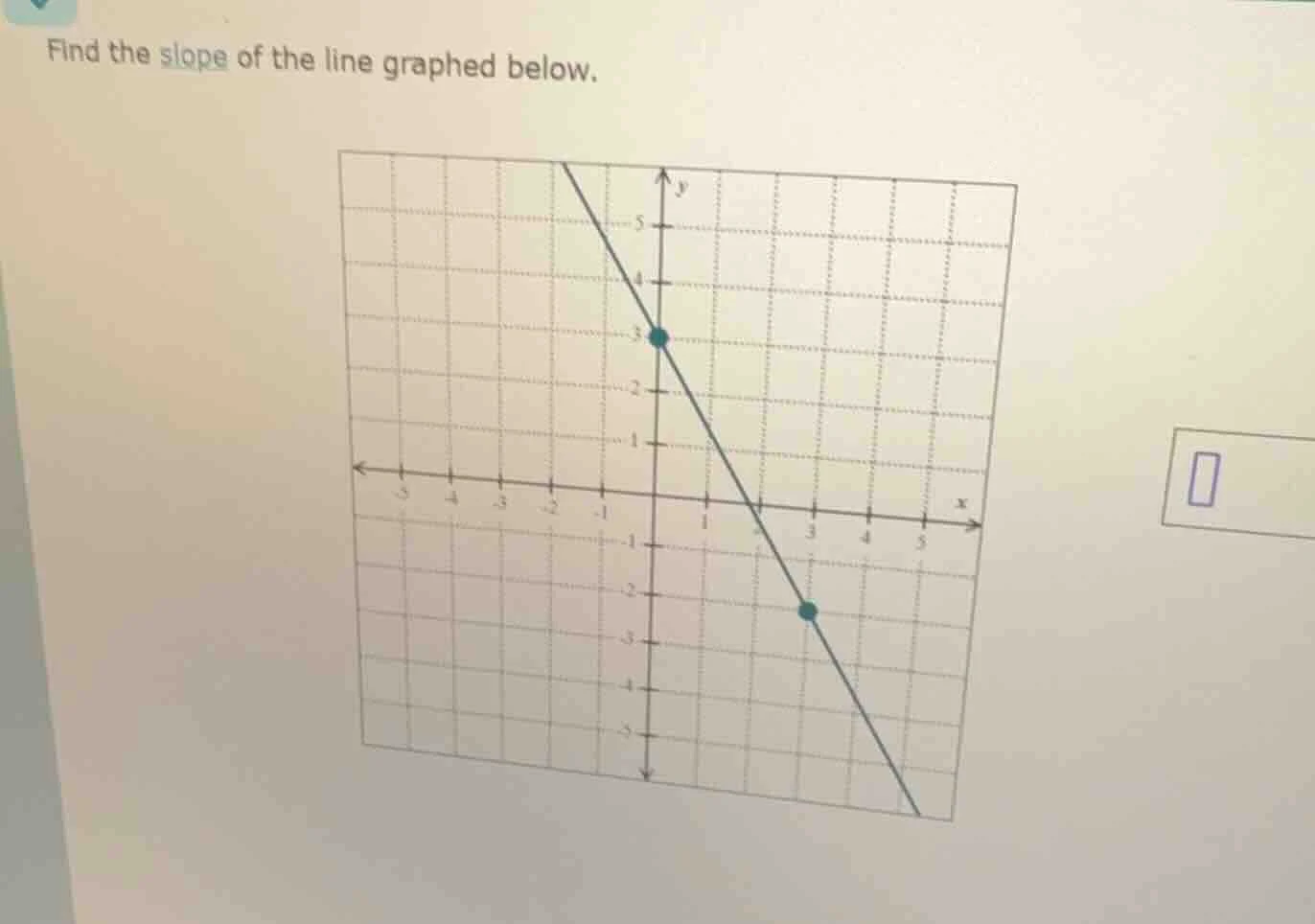 find the slope of the line graphed below.
