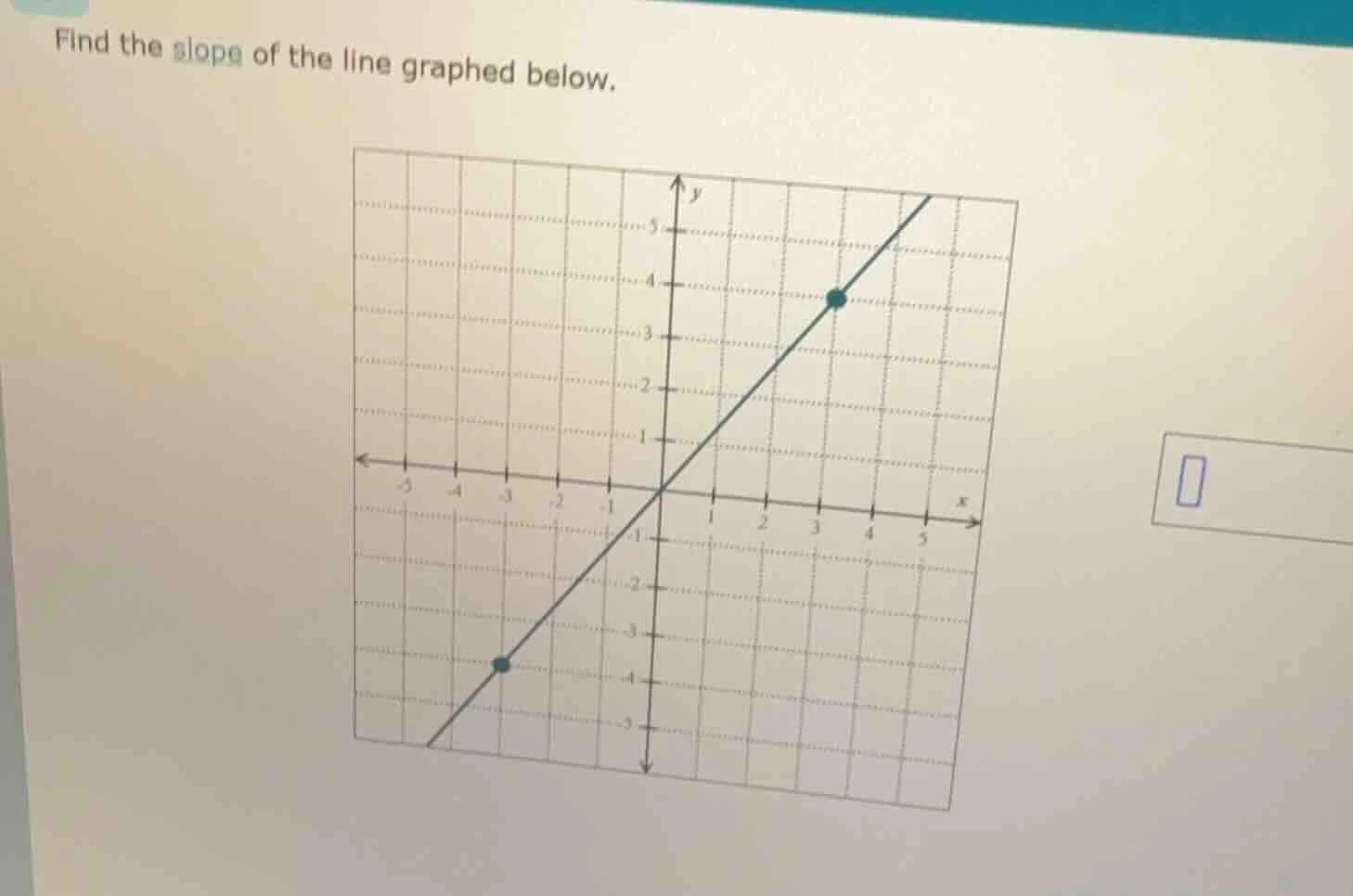 find the slope of the line graphed below.