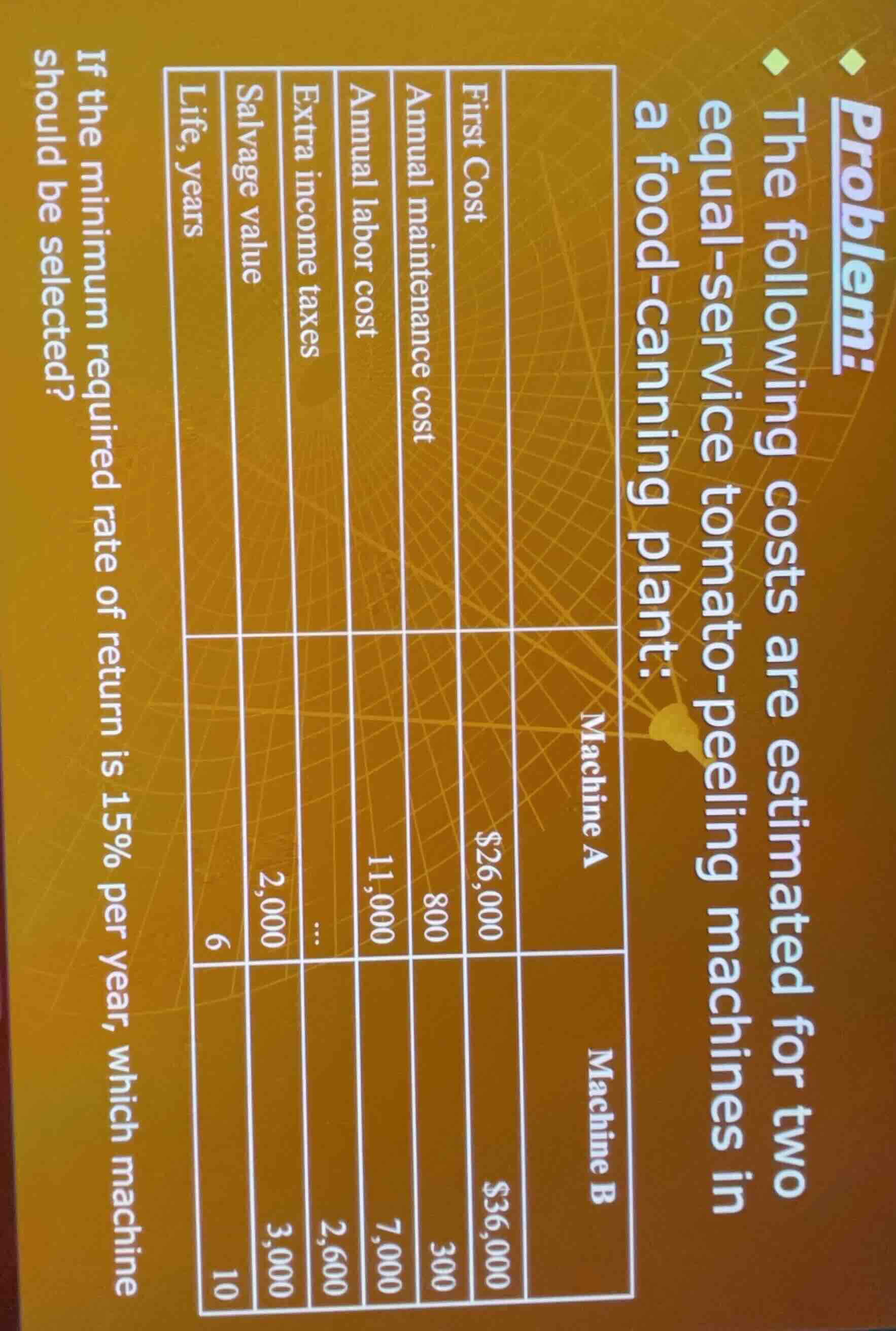 problem:the following costs are estimated for two equal-service tomato-…