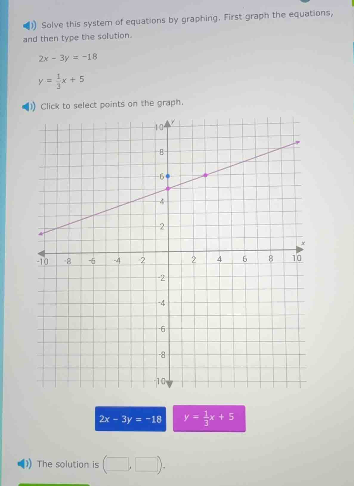 solve this system of equations by graphing. first graph the equations, …
