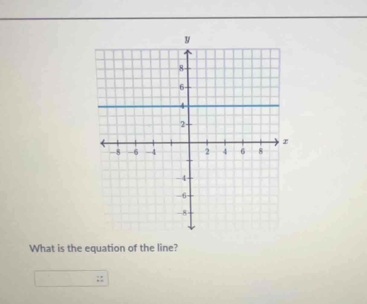 what is the equation of the line?